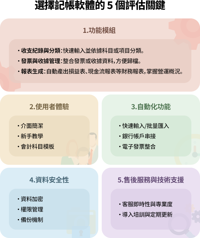 選擇記帳軟體的 5 個評估關鍵 選擇記帳軟體時,需考慮功能模組、使用者體驗、自動化功能、資料安全性與售後服務。選擇符合需求的系統,提升效率與保障資料安全,並提供優質客服支援。